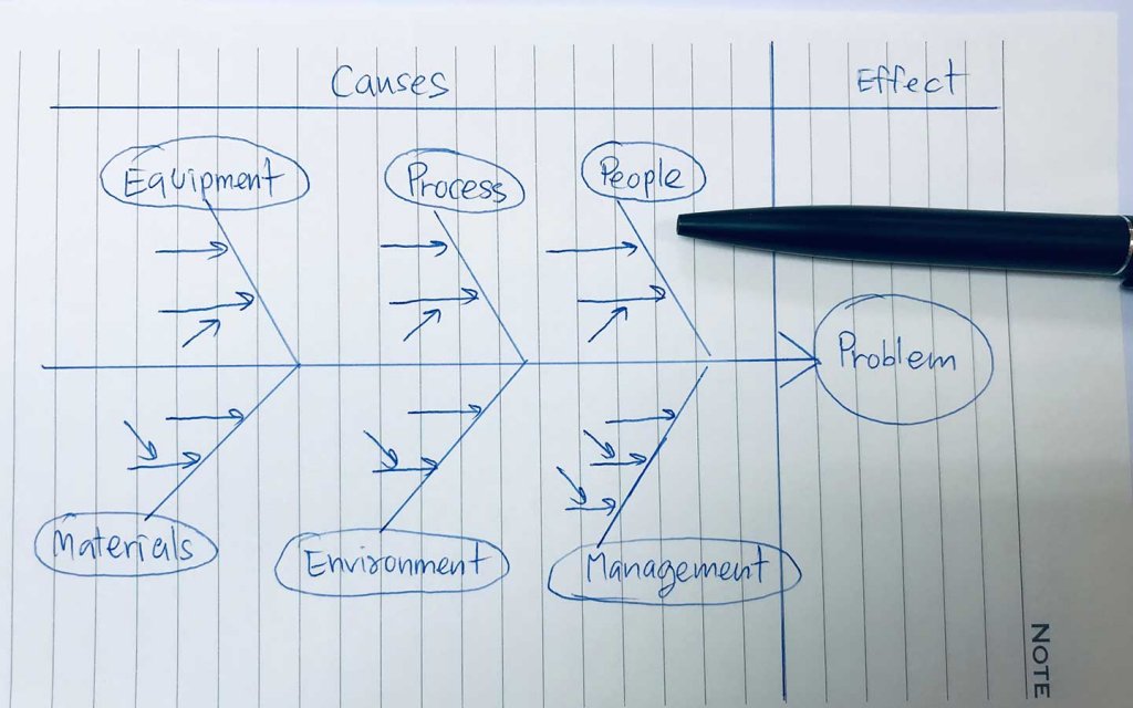 Root Cause Analysis Meaning Tools Pitfalls And More ECLIPSE Suite