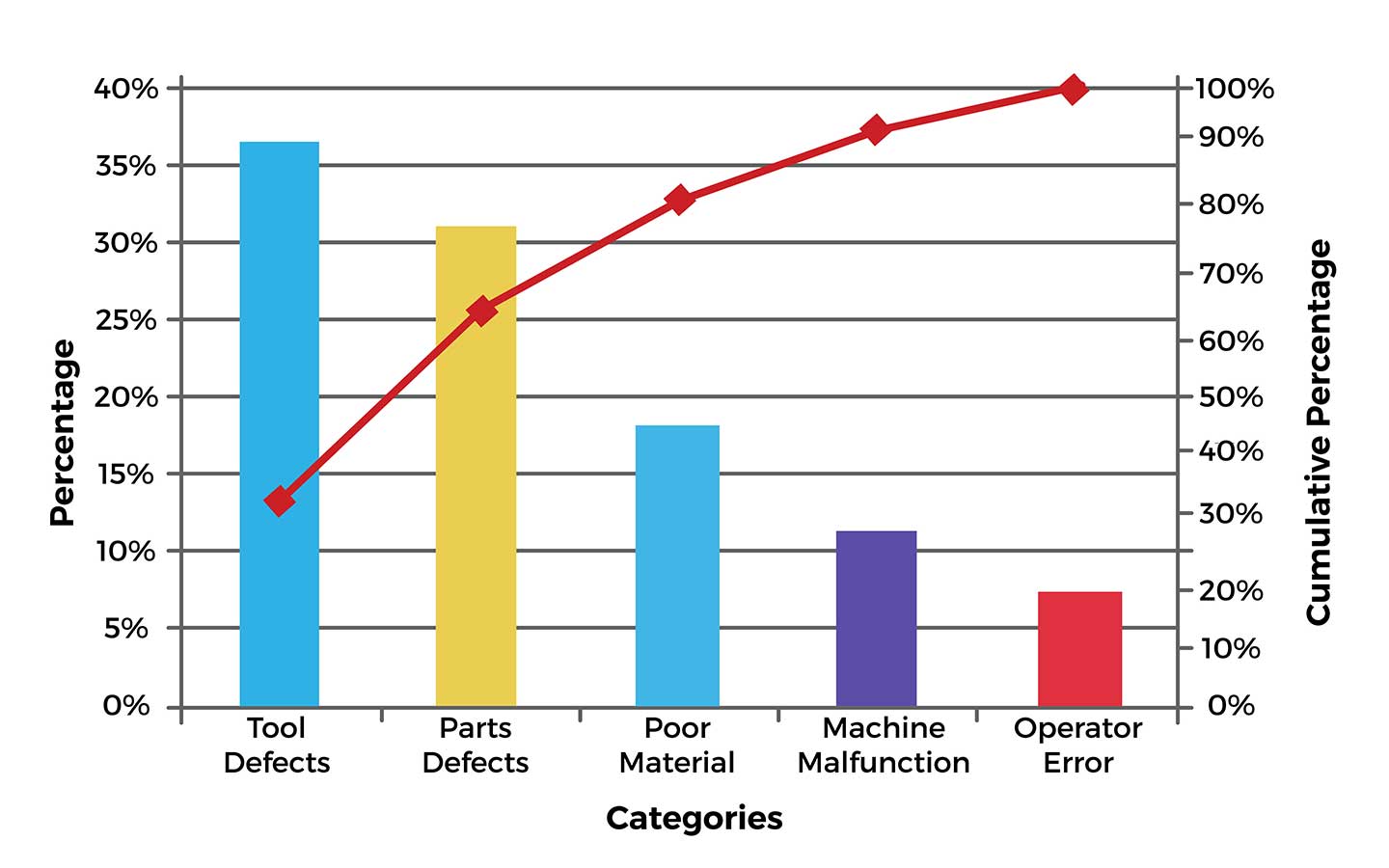 root-cause-analysis-meaning-tools-pitfalls-and-more-eclipse-suite